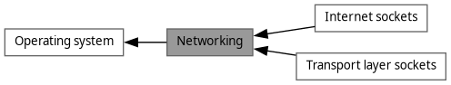 VLC: Networking